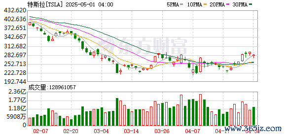 K图 TSLA_0