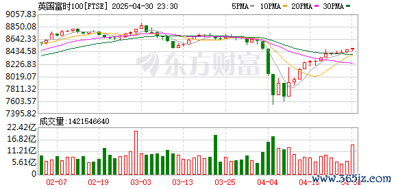 K FTSE_0