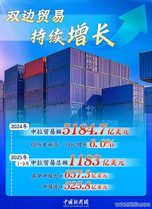 现货配资最新消息 双向奔赴铸就黄金十年，中拉合作驶入共赢“快车道”｜图览天下_大皖新闻 | 安徽网