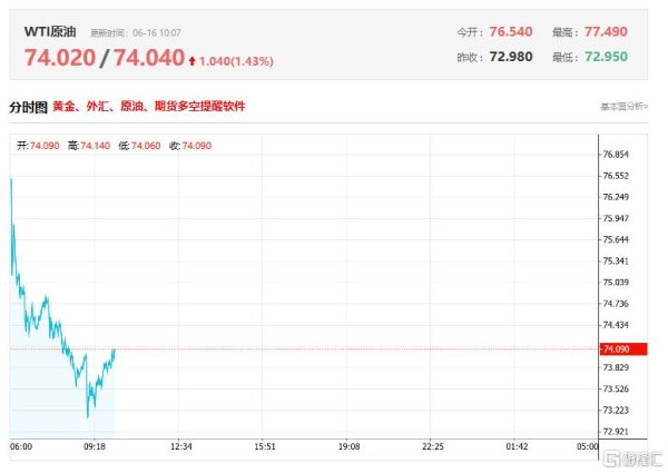 配资114门户网 以伊冲突难解, 油价最高看到130! 港、A油气股继续狂飙