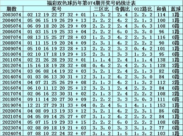 配资之家网首页 074期文彬双色球预测奖号：红球胆码参考