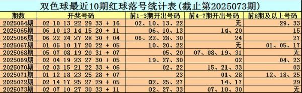 股指配资开户 074期小王子双色球预测奖号：红球杀8码