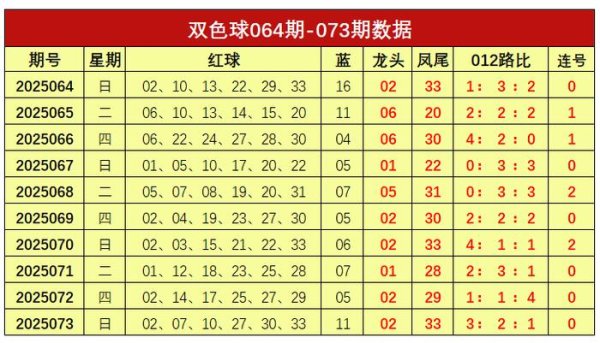 上海股票配资公司 074期谢涛双色球预测奖号：连号分析